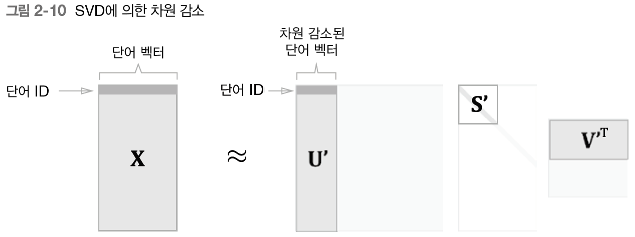 fig 2-10.png