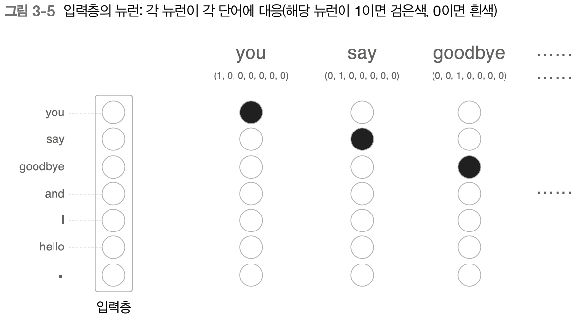fig 3-5.png