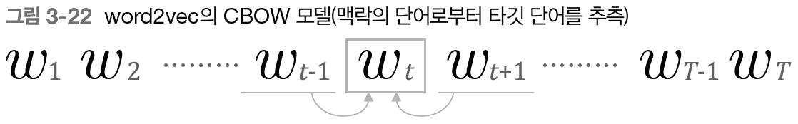 fig 3-22.png