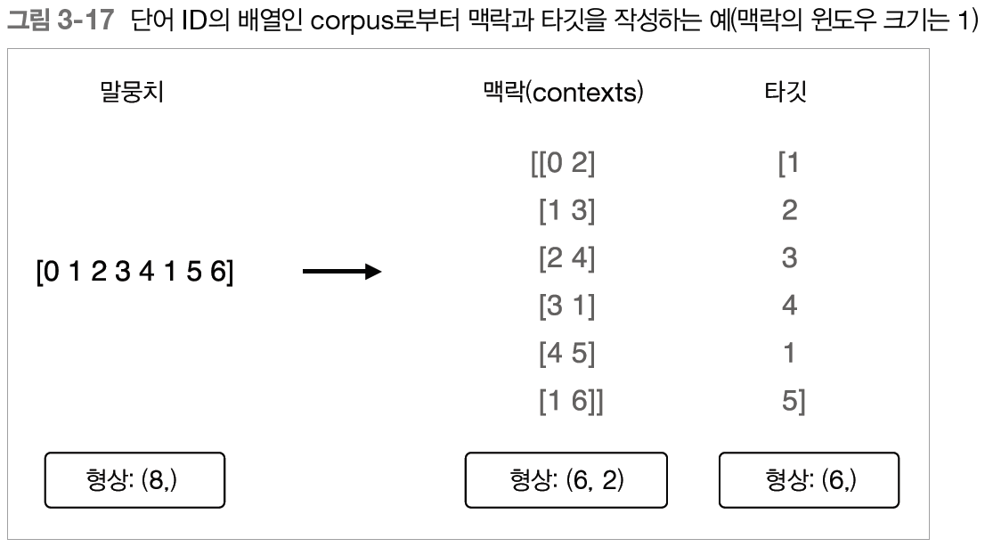 fig 3-17.png
