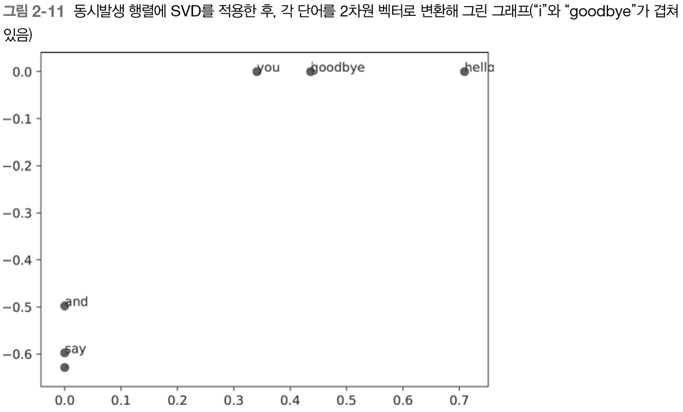 fig 2-11.png
