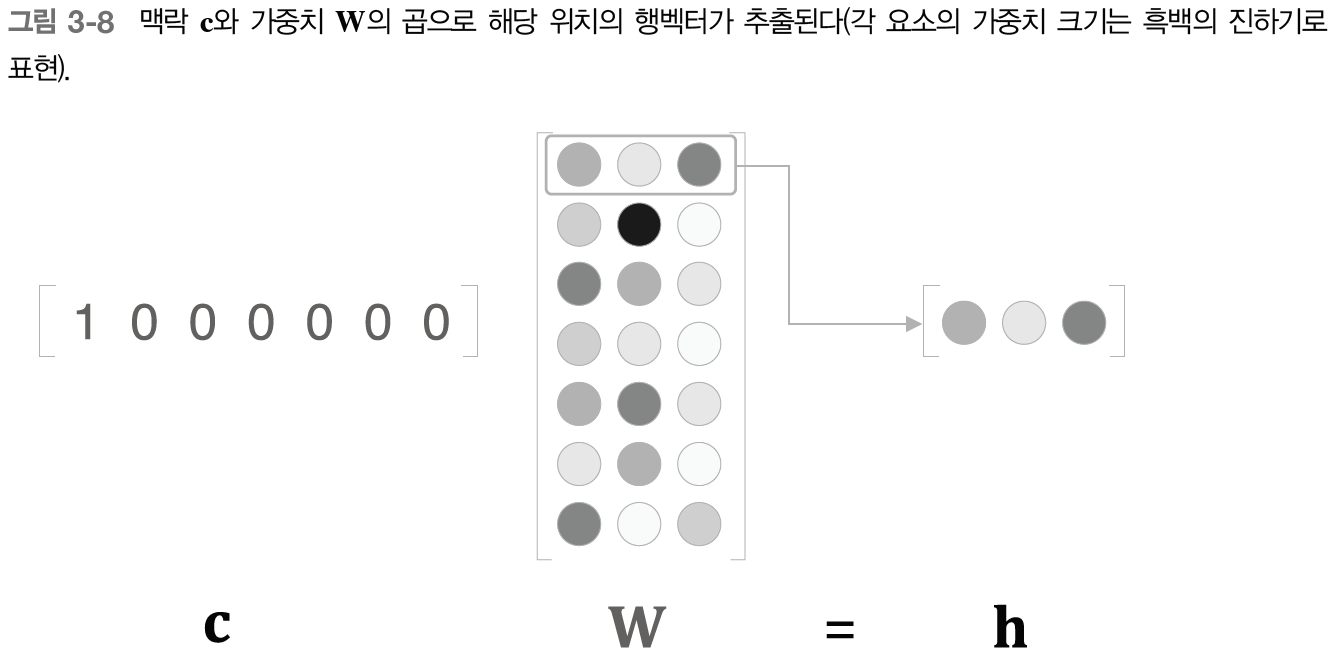 fig 3-8.png