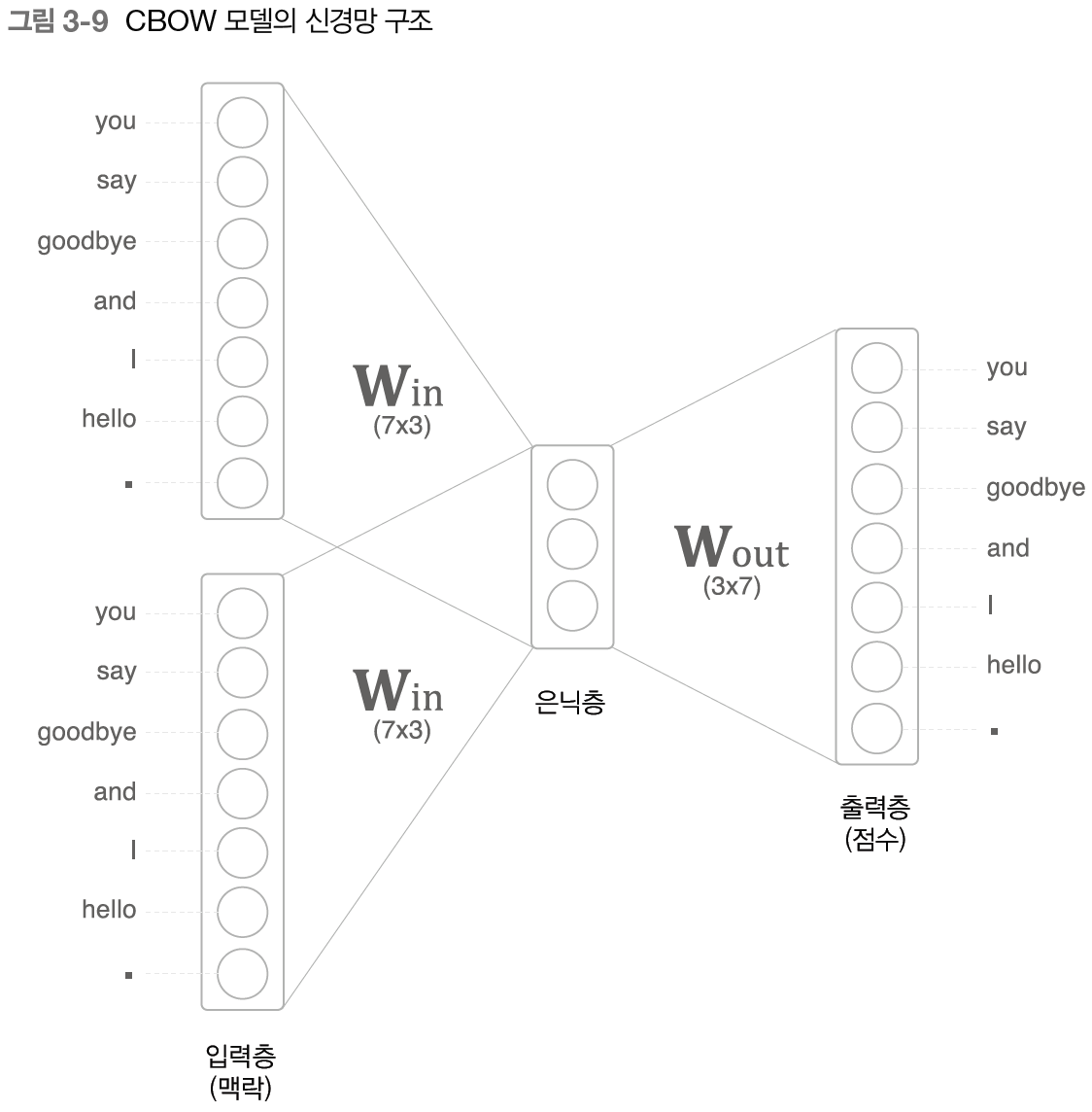 fig 3-9.png