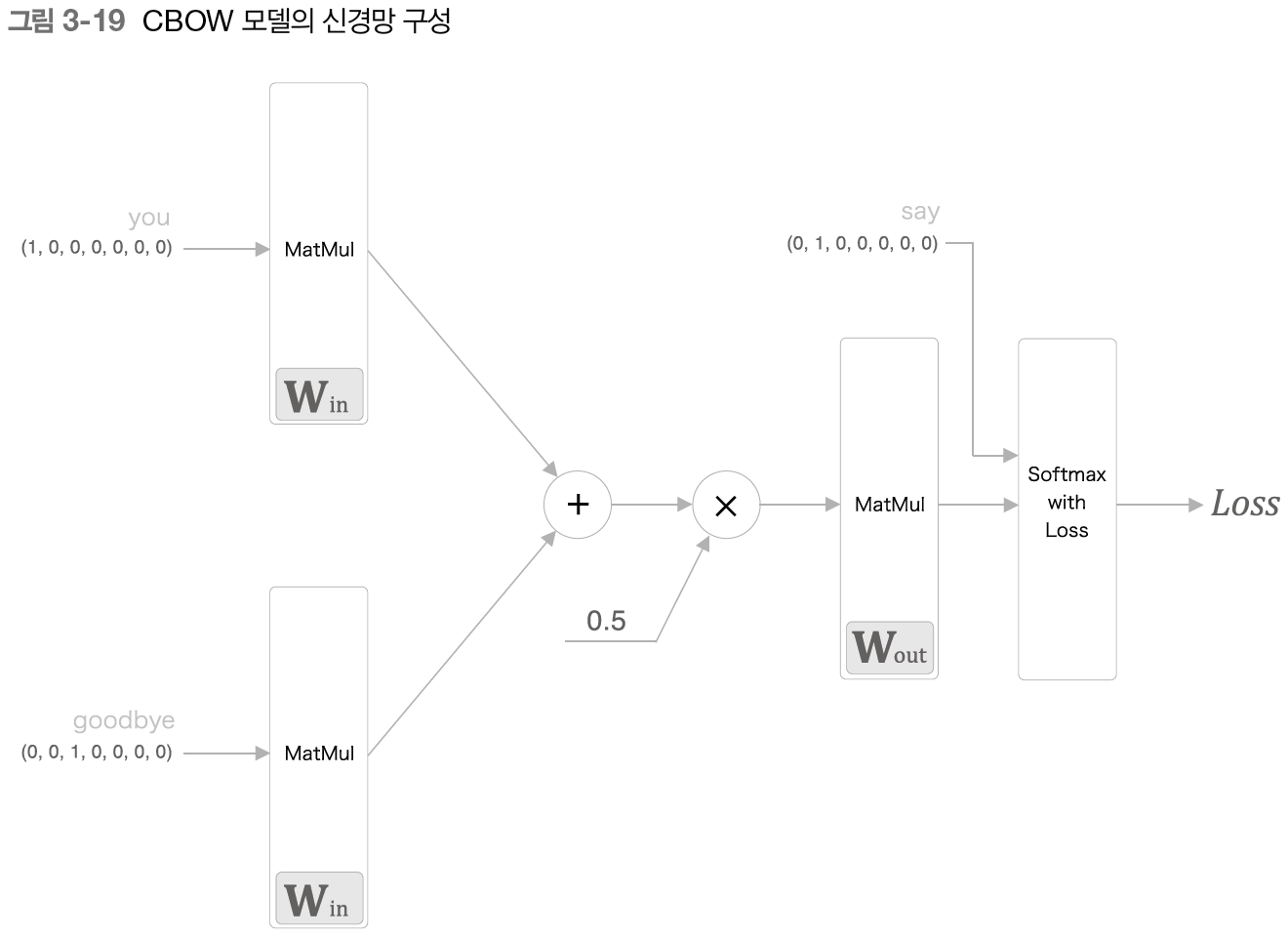 fig 3-19.png