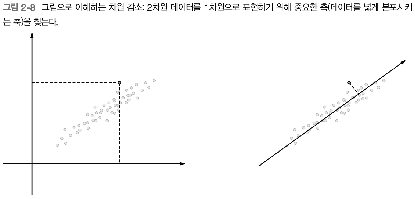 fig 2-8.png