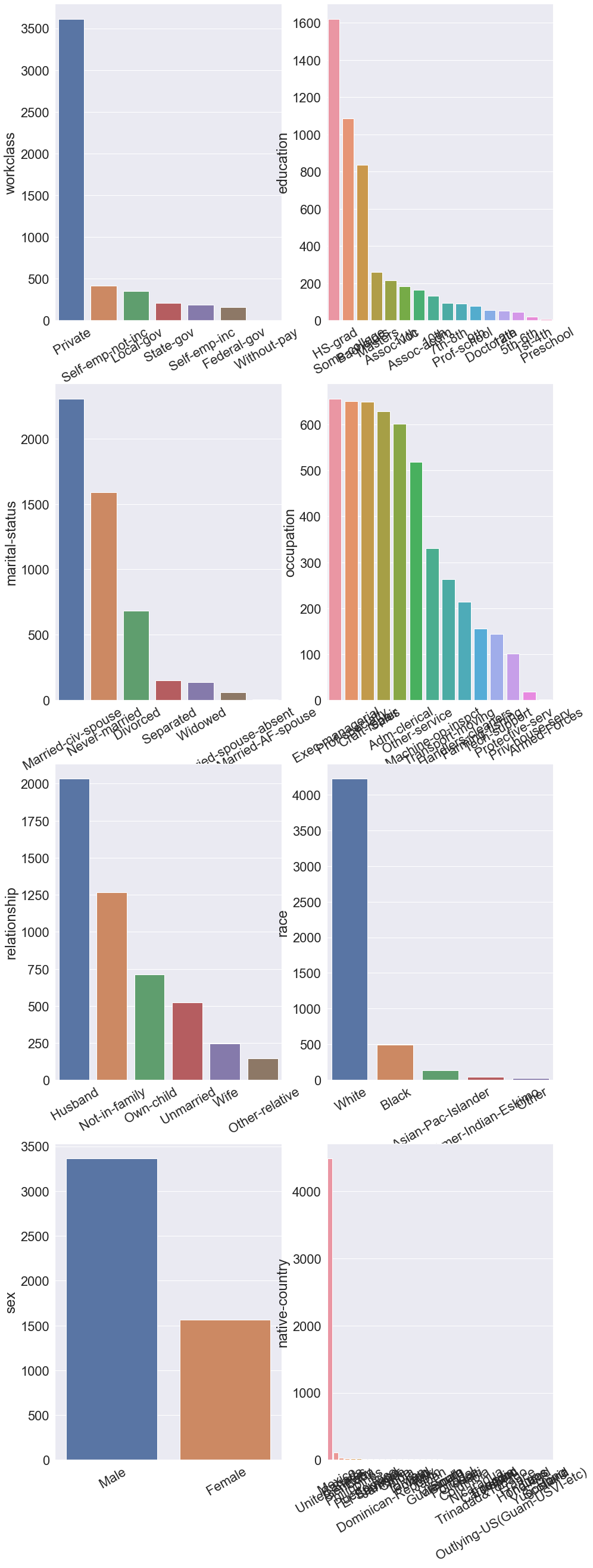 census income barplot