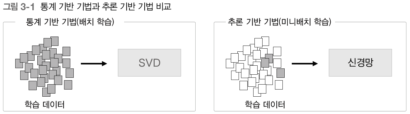 fig 3-1.png