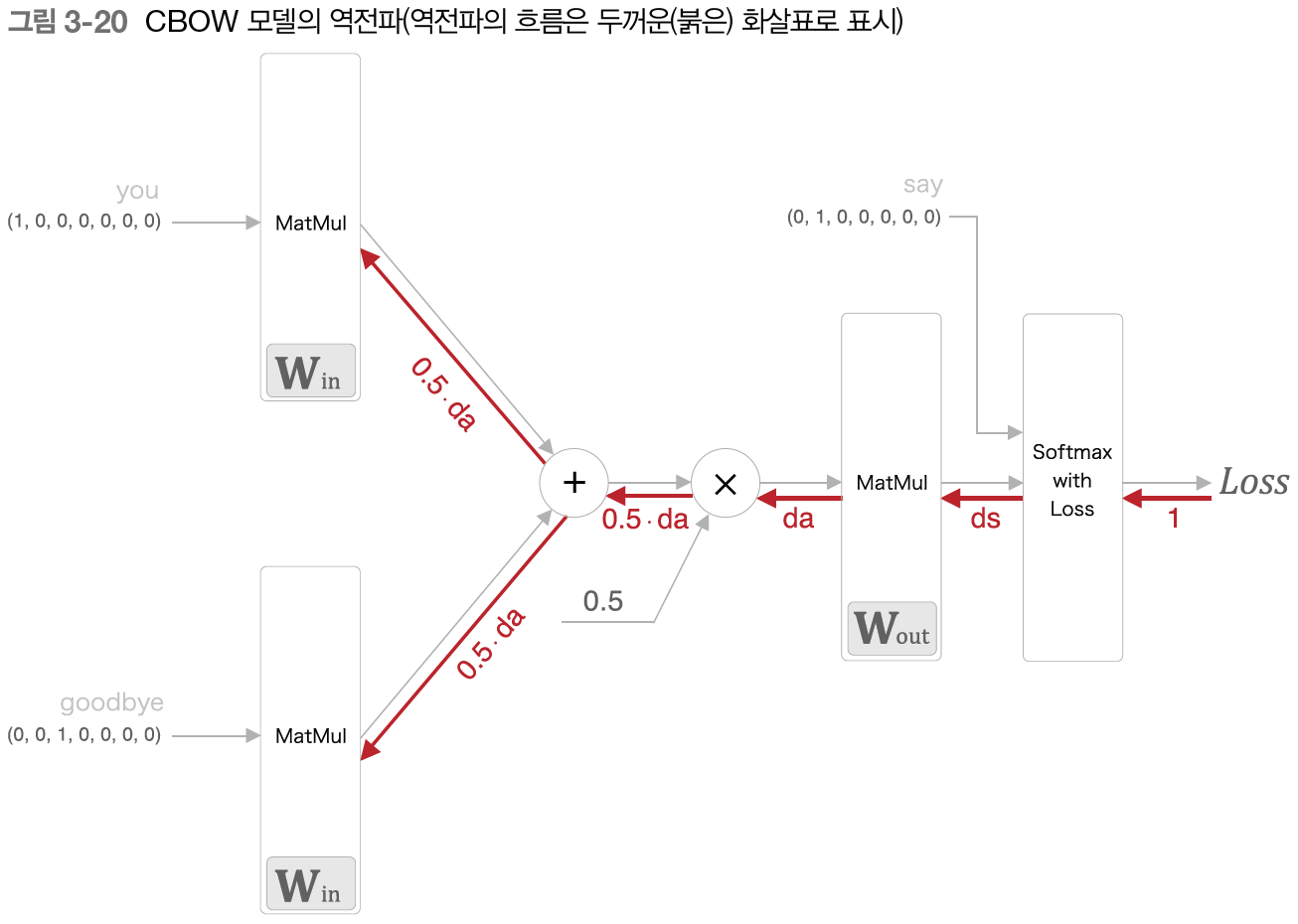 fig 3-20.png