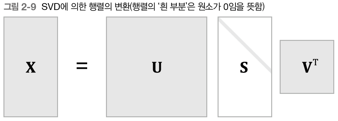 fig 2-9.png
