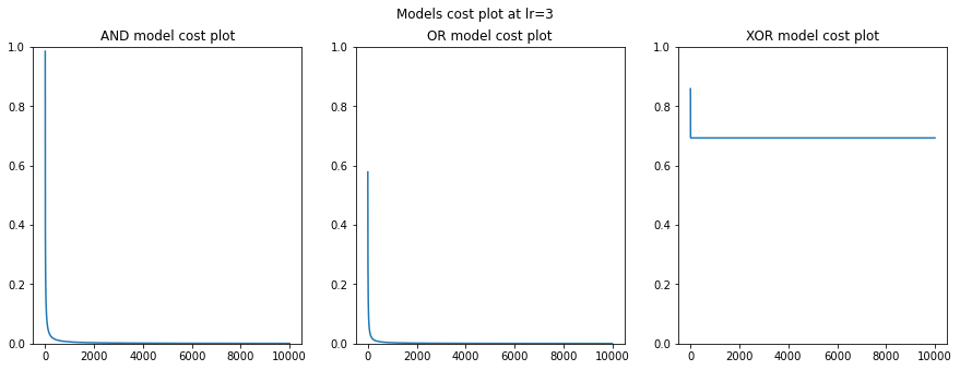 logistic regression cost plot